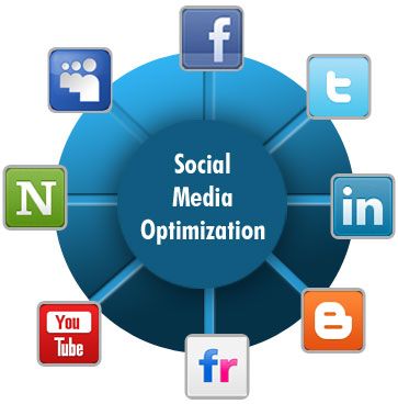 Graphic showing various social media platform icons around a central hub labeled Social Media Optimization, representing the services of a social media optimization agency.”