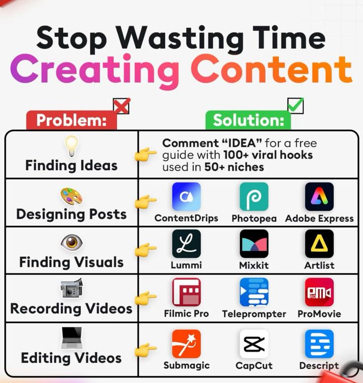 Social media optimization agency guide showing solutions for finding ideas, designing posts, sourcing visuals, recording videos, and editing videos with recommended tools for efficient content creation."